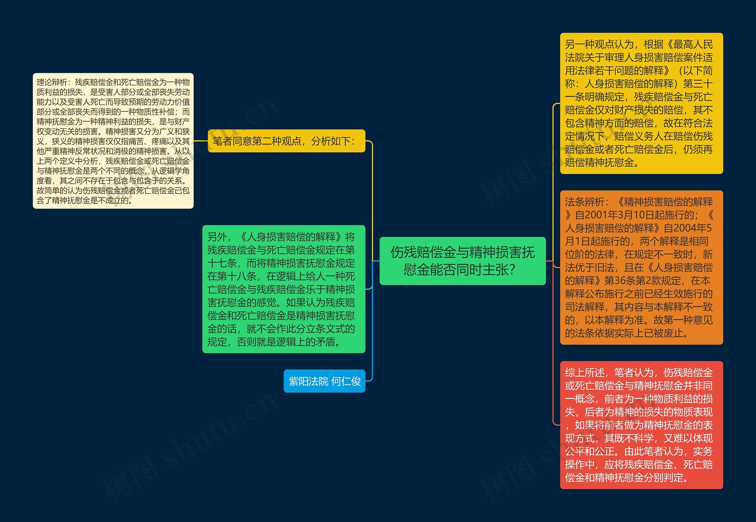 伤残赔偿金与精神损害抚慰金能否同时主张？