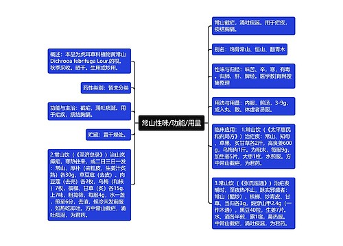 常山性味/功能/用量