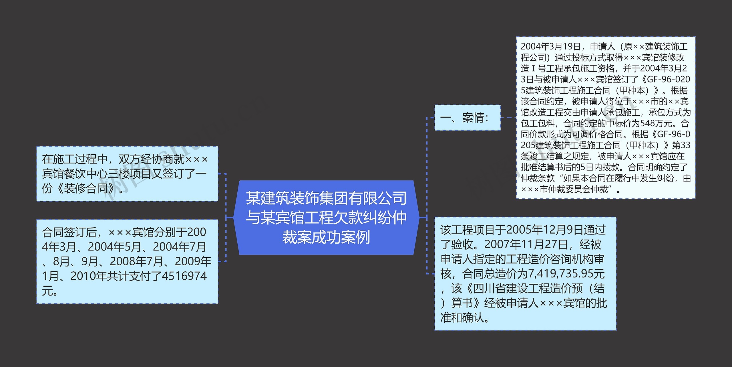 某建筑装饰集团有限公司与某宾馆工程欠款纠纷仲裁案成功案例