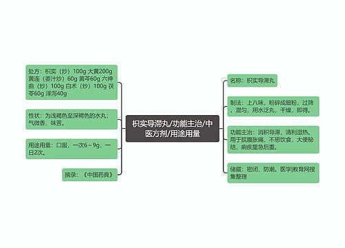 枳实导滞丸/功能主治/中医方剂/用途用量