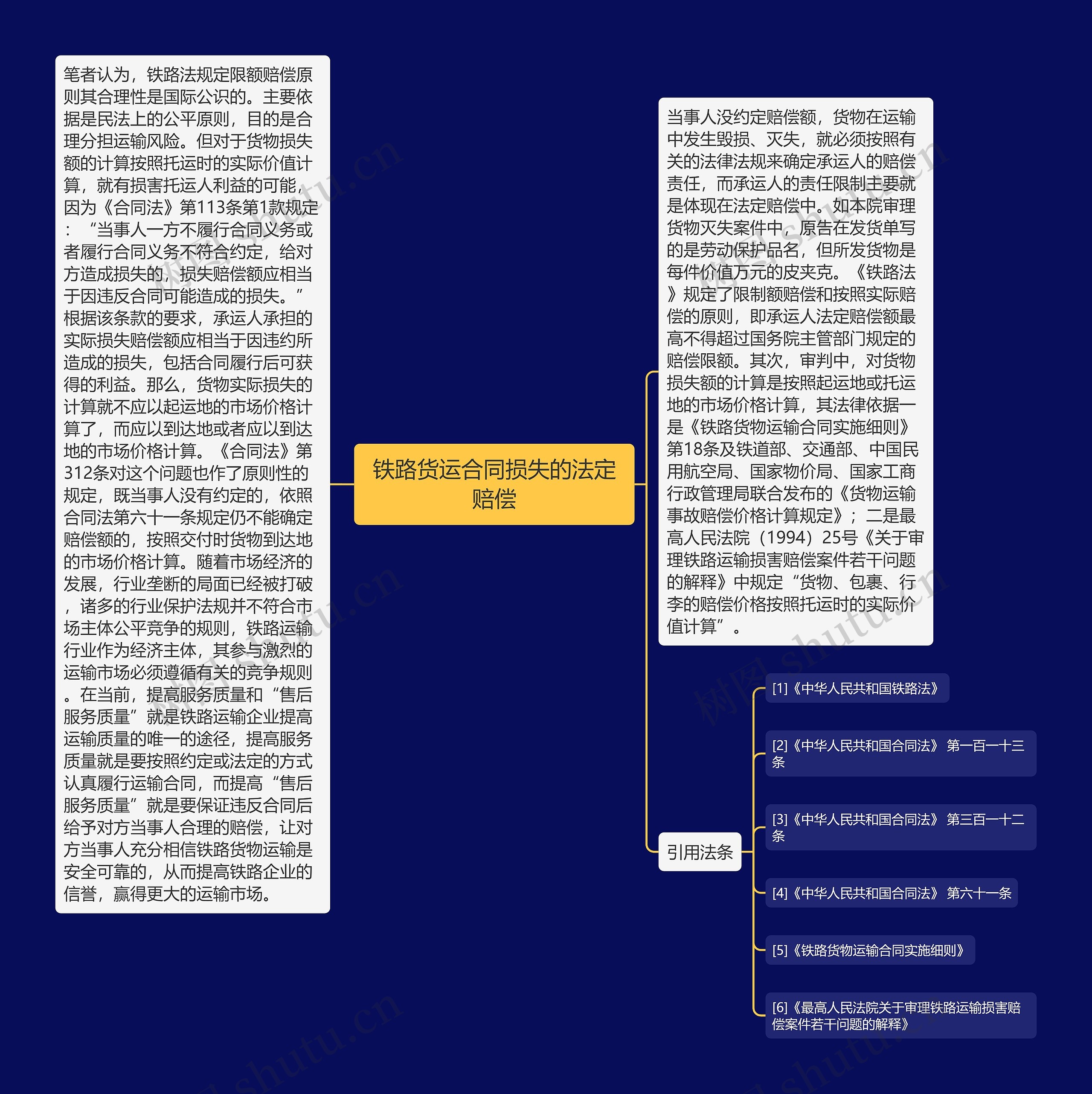 铁路货运合同损失的法定赔偿