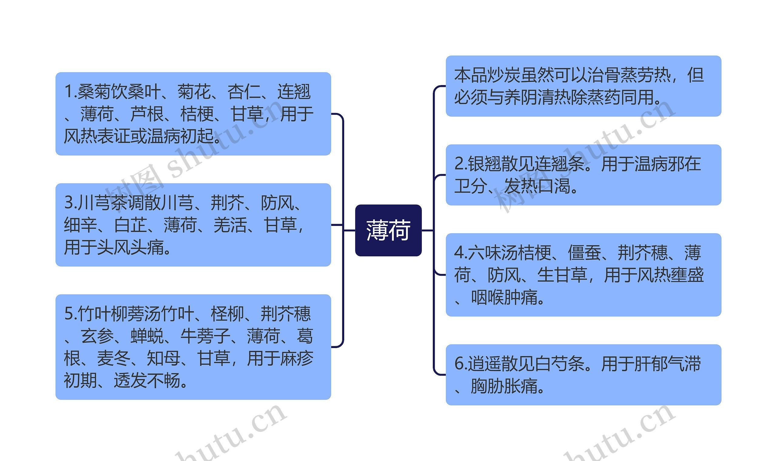 薄荷思维导图