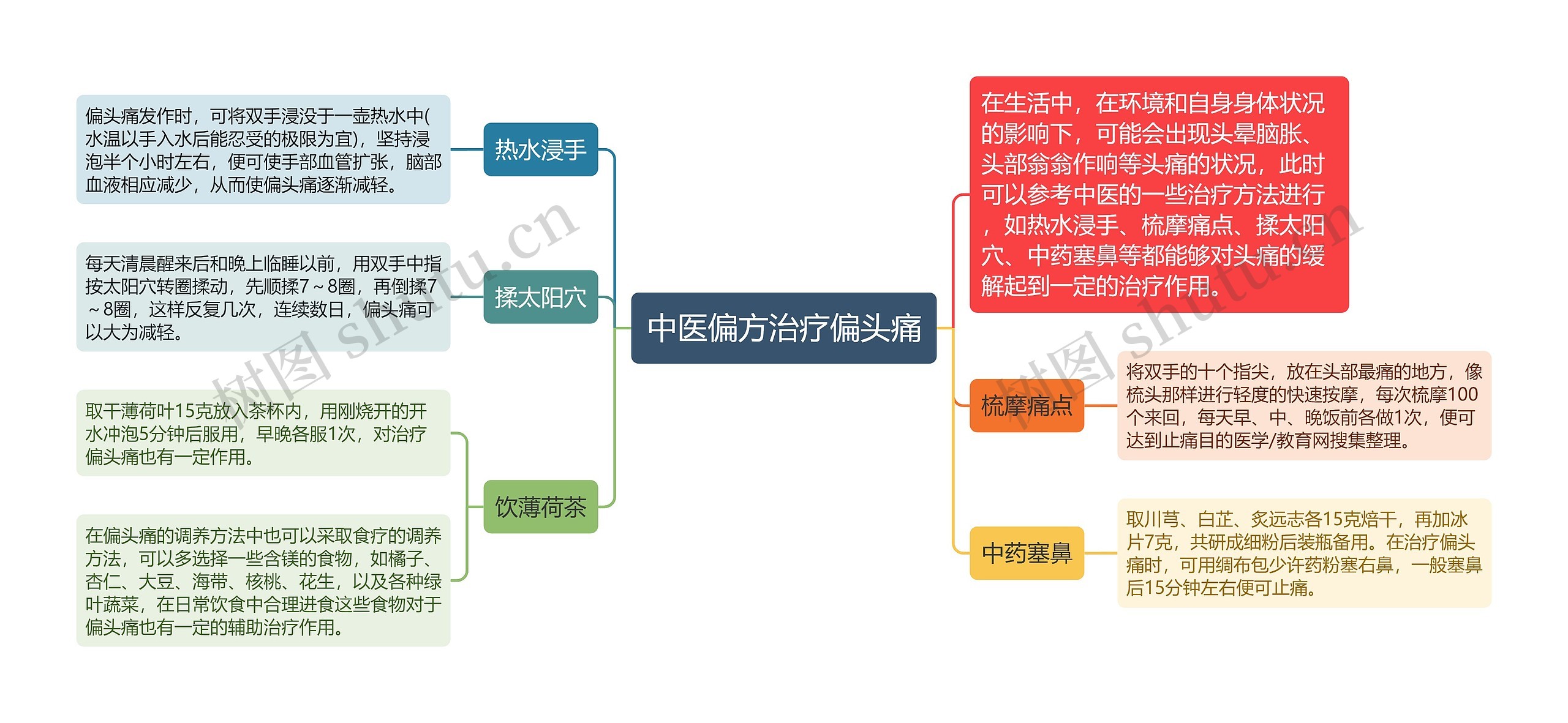 中医偏方治疗偏头痛