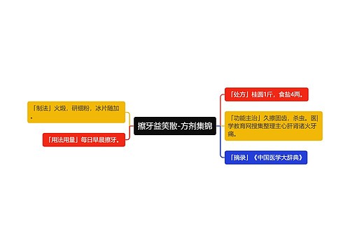 擦牙益笑散-方剂集锦