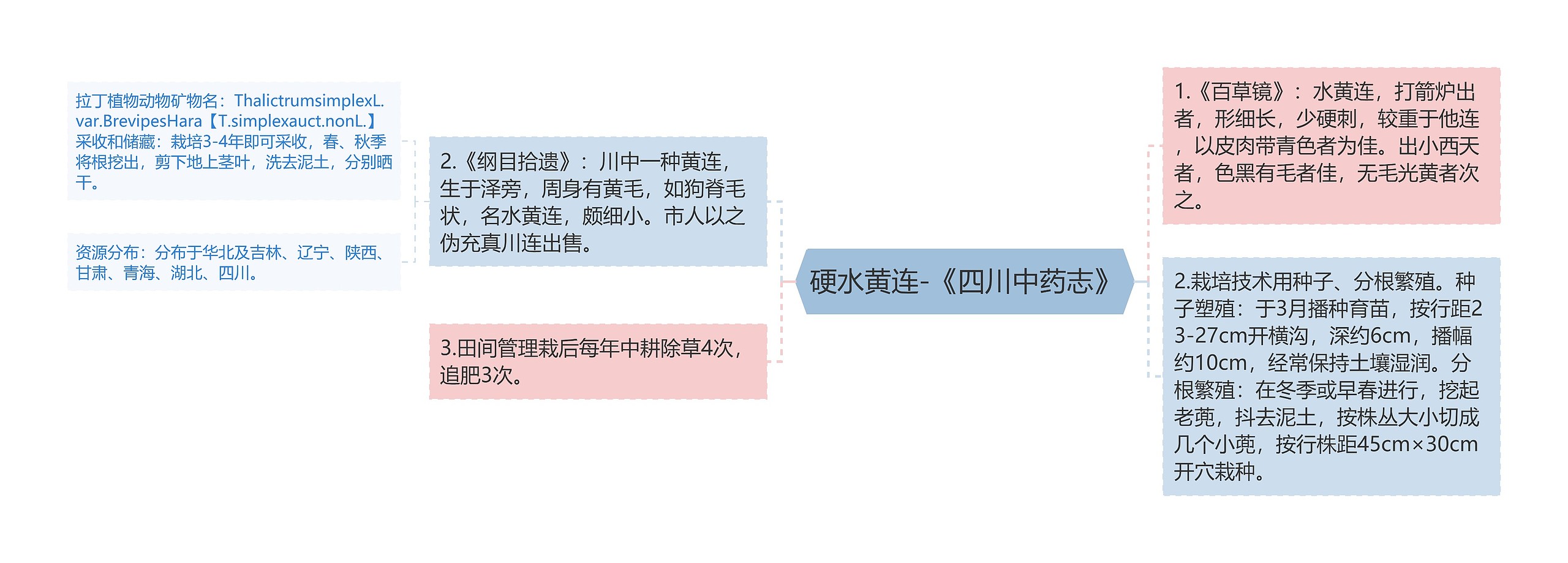 硬水黄连-《四川中药志》 硬水黄连-《四川中药志》