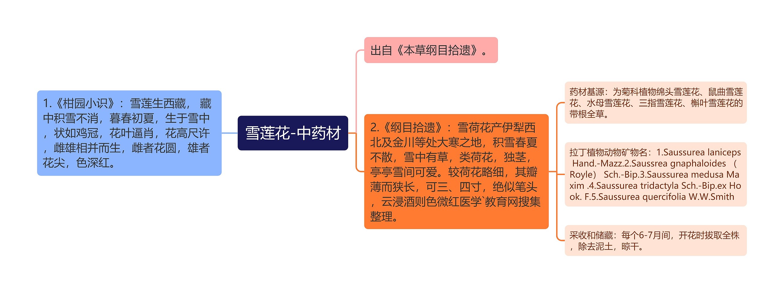 雪莲花-中药材思维导图