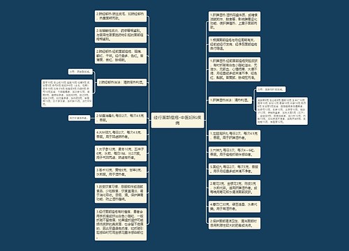 经行面部痤疮-中医妇科疾病