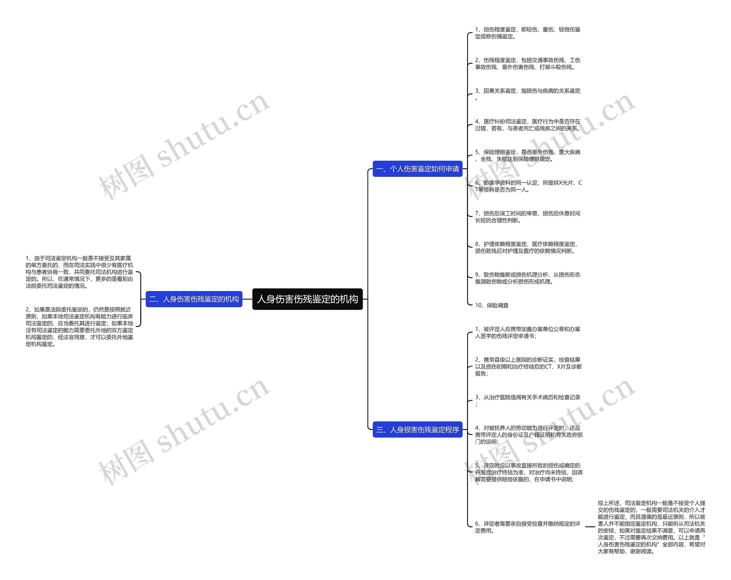 人身伤害伤残鉴定的机构 人身伤害伤残鉴定的机构