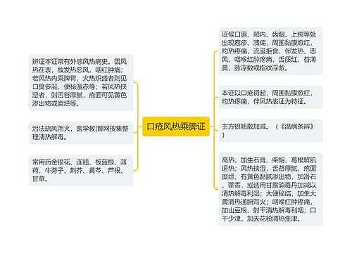 口疮风热乘脾证