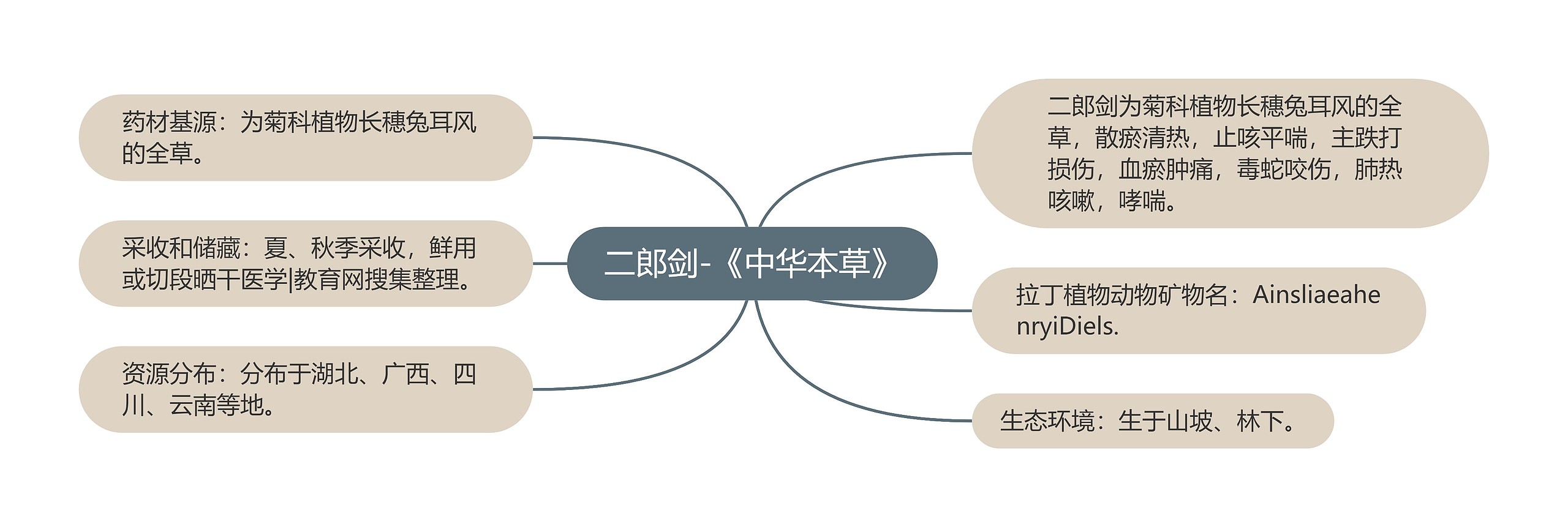 二郎剑-《中华本草》 二郎剑-《中华本草》