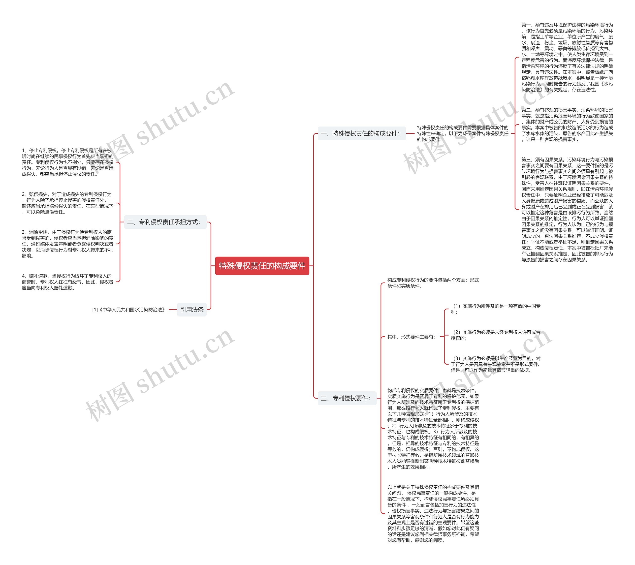 特殊侵权责任的构成要件 特殊侵权责任的构成要件