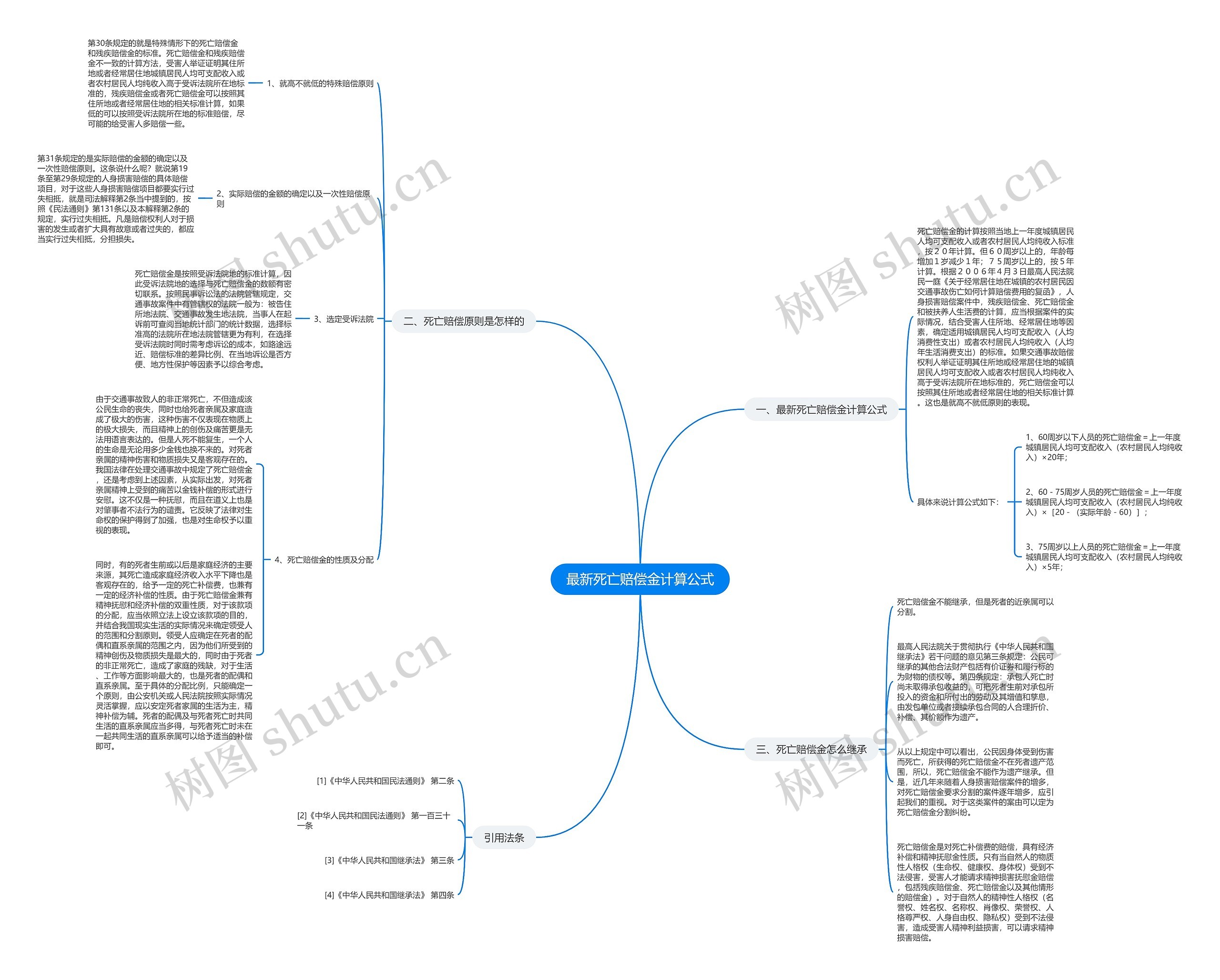 最新死亡赔偿金计算公式思维导图