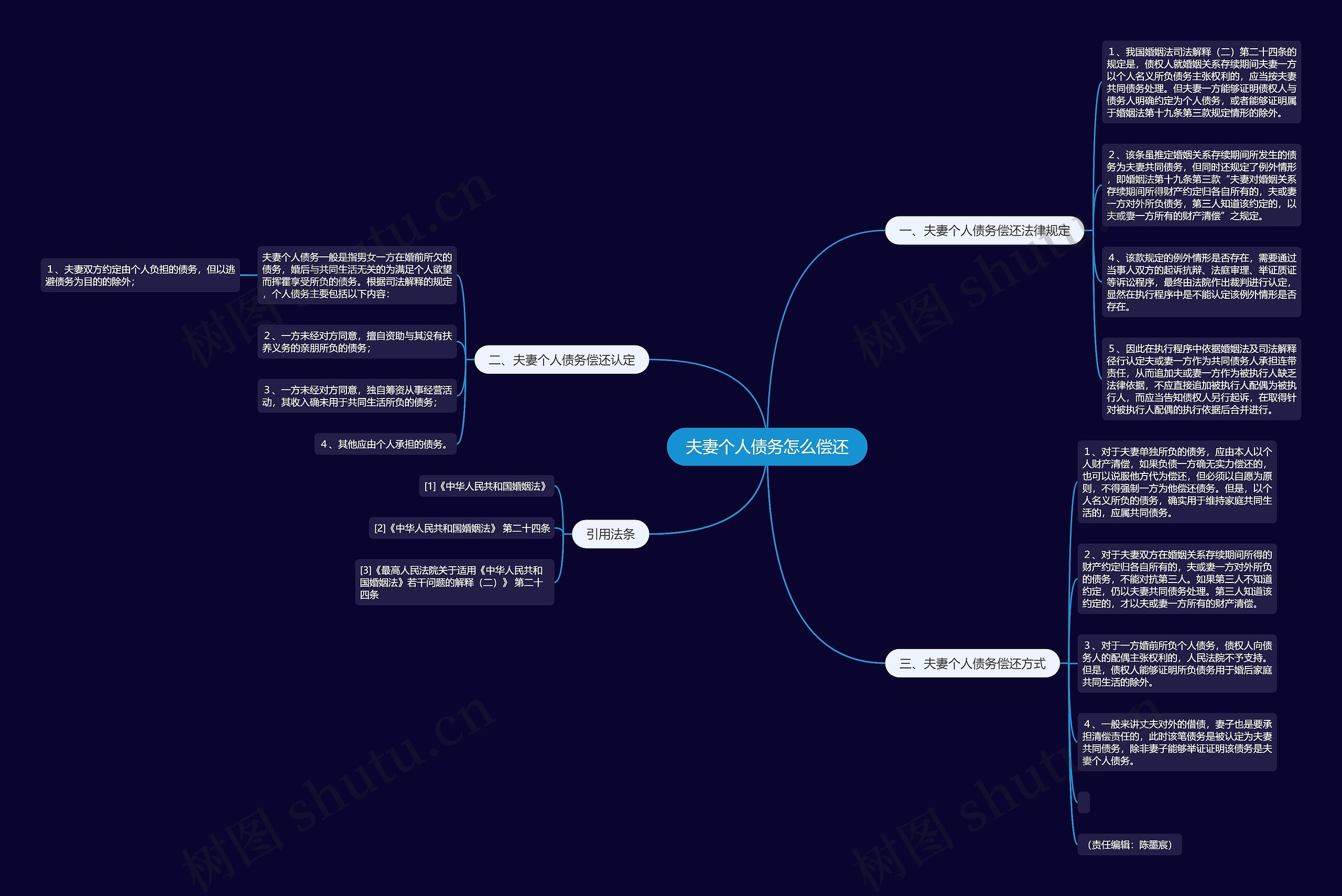 夫妻个人债务怎么偿还思维导图