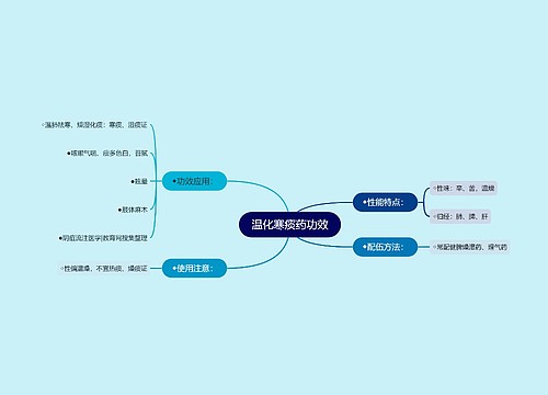 温化寒痰药功效