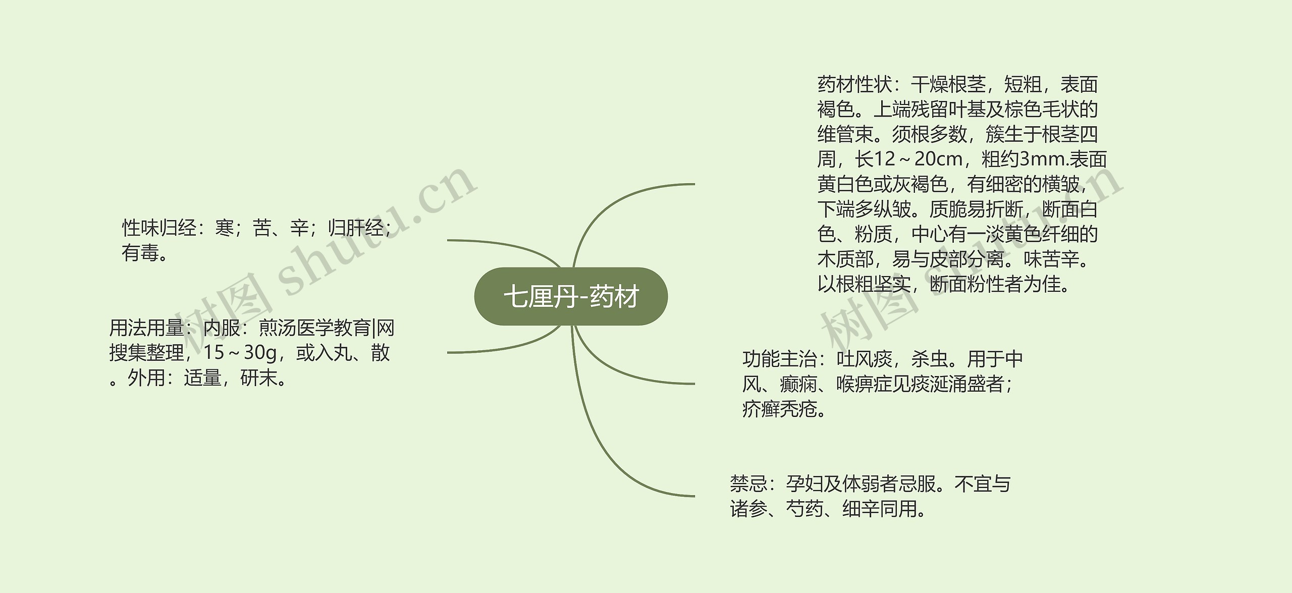 七厘丹-药材 七厘丹-药材