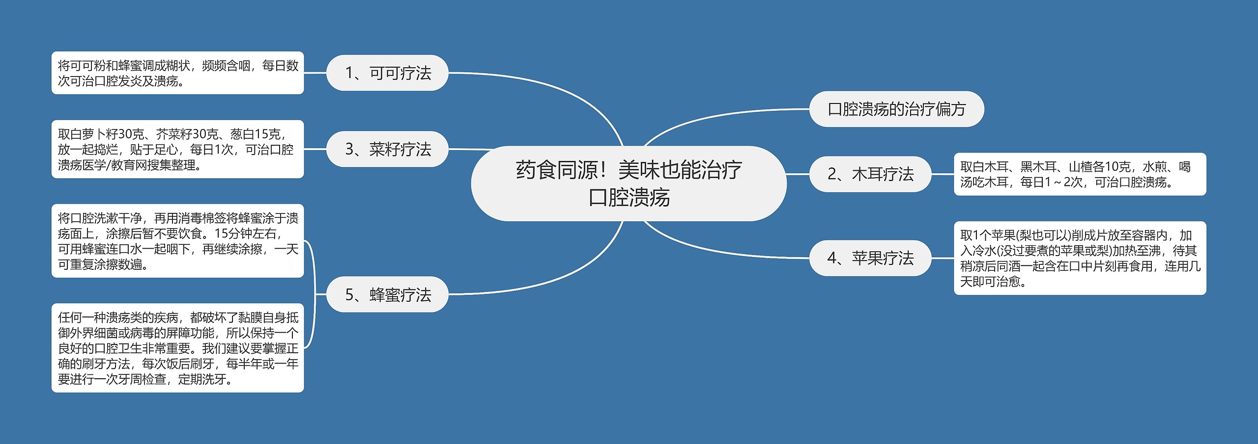 药食同源！美味也能治疗口腔溃疡