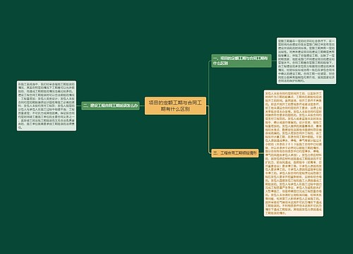 项目的定额工期与合同工期有什么区别