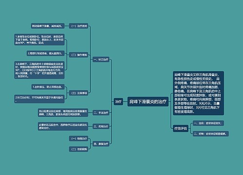 肩峰下滑囊炎的治疗