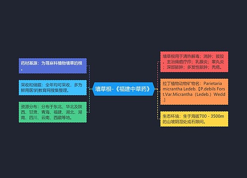 墙草根-《福建中草药》