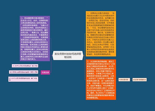 发生债务纠纷如何选择管辖法院