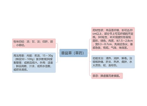 垂盆草（草药）