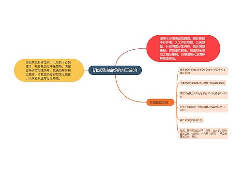 阴虚湿热痛经的辩证施治