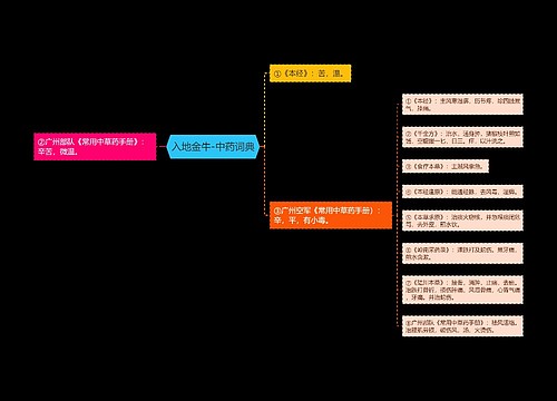 入地金牛-中药词典