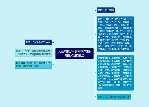 大山蓣圆/中医方剂/用途用量/功能主治