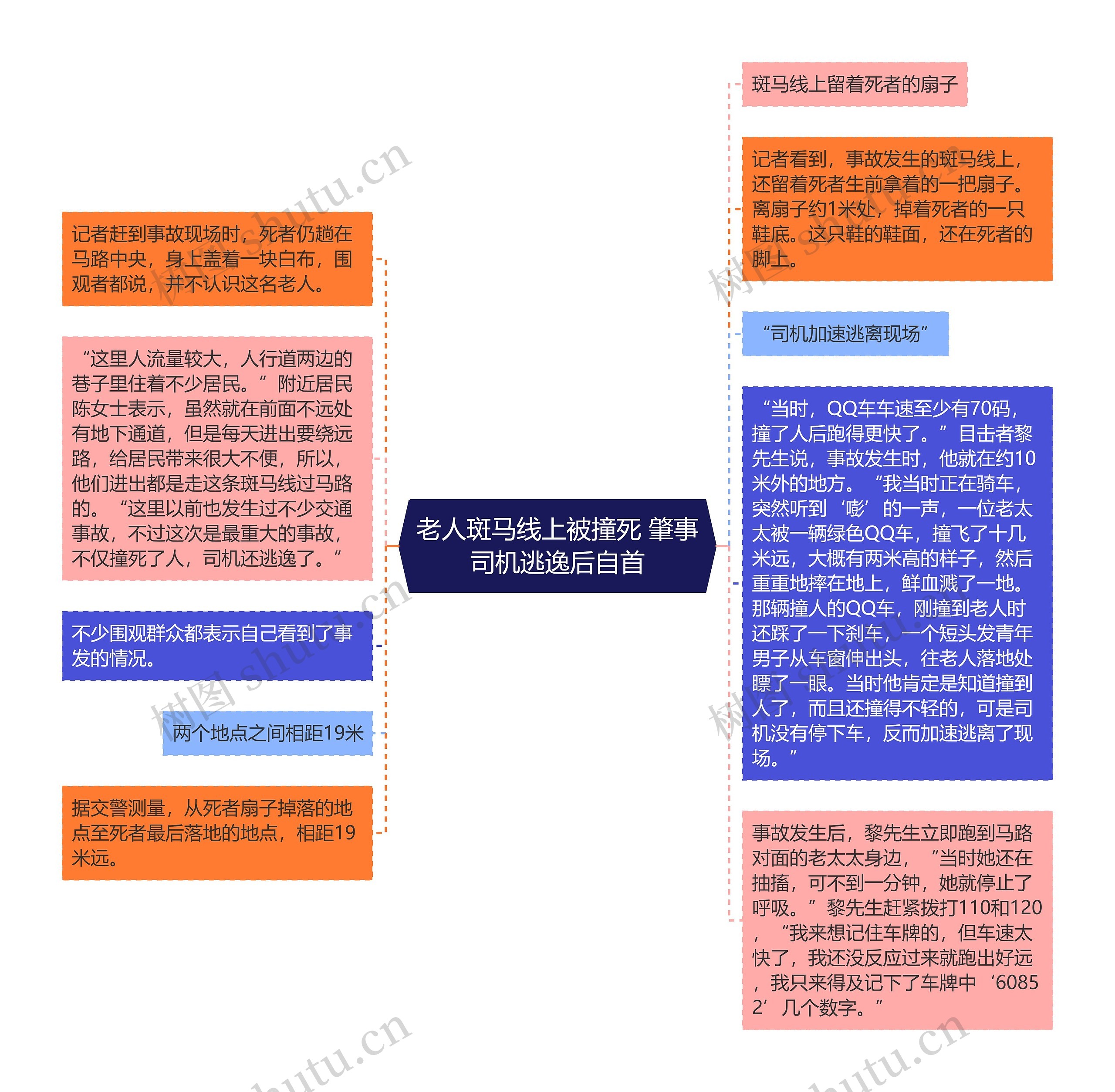 老人斑马线上被撞死 肇事司机逃逸后自首