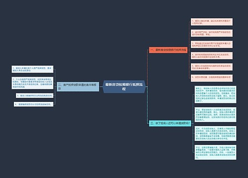 最新房贷按揭银行抵押流程
