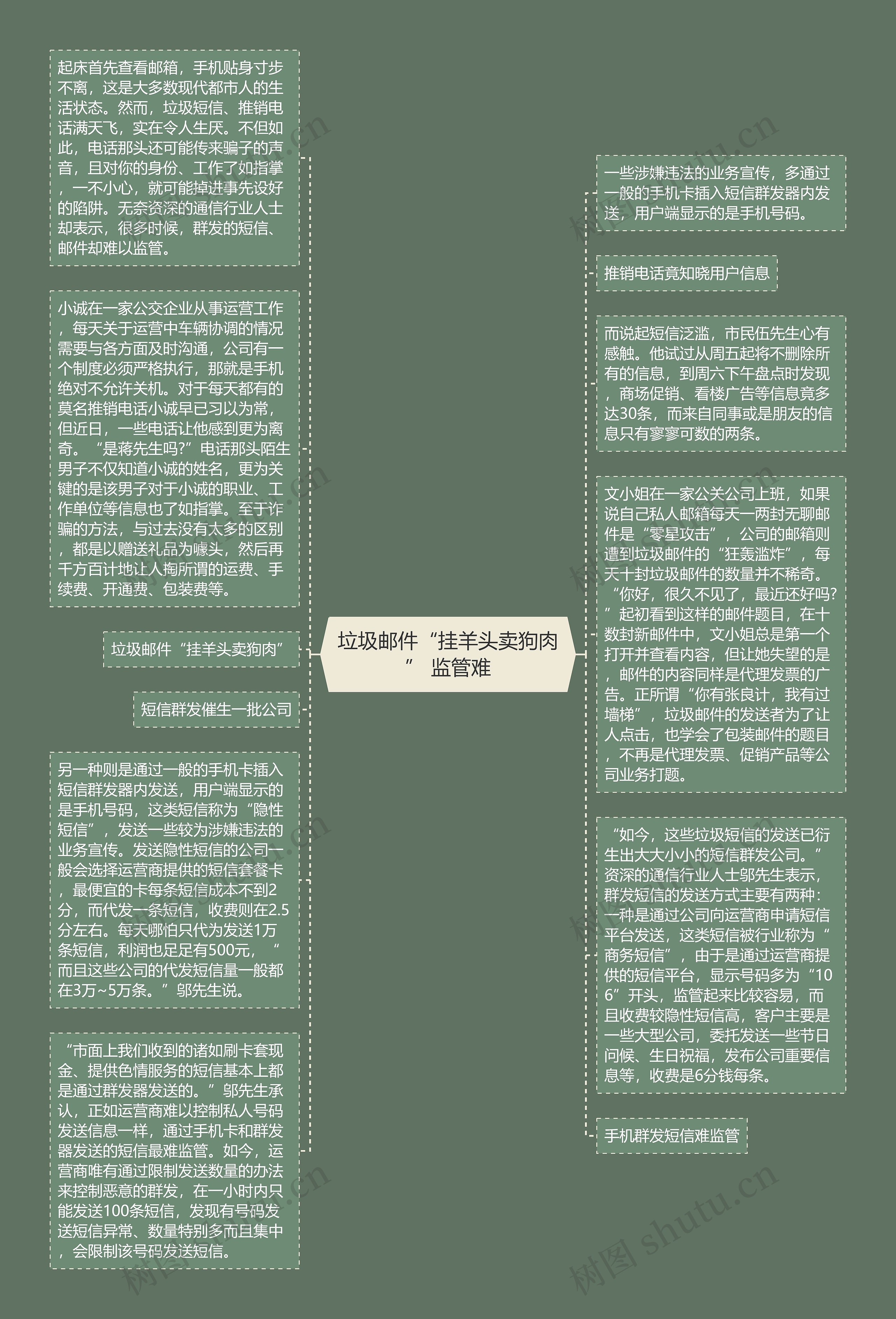 垃圾邮件“挂羊头卖狗肉” 监管难思维导图