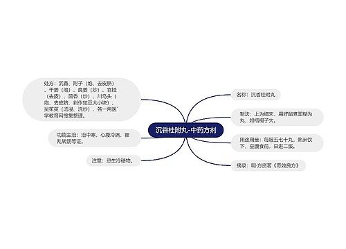 沉香桂附丸-中药方剂