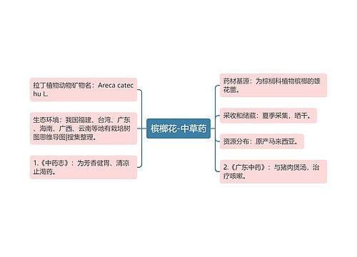 槟榔花-中草药