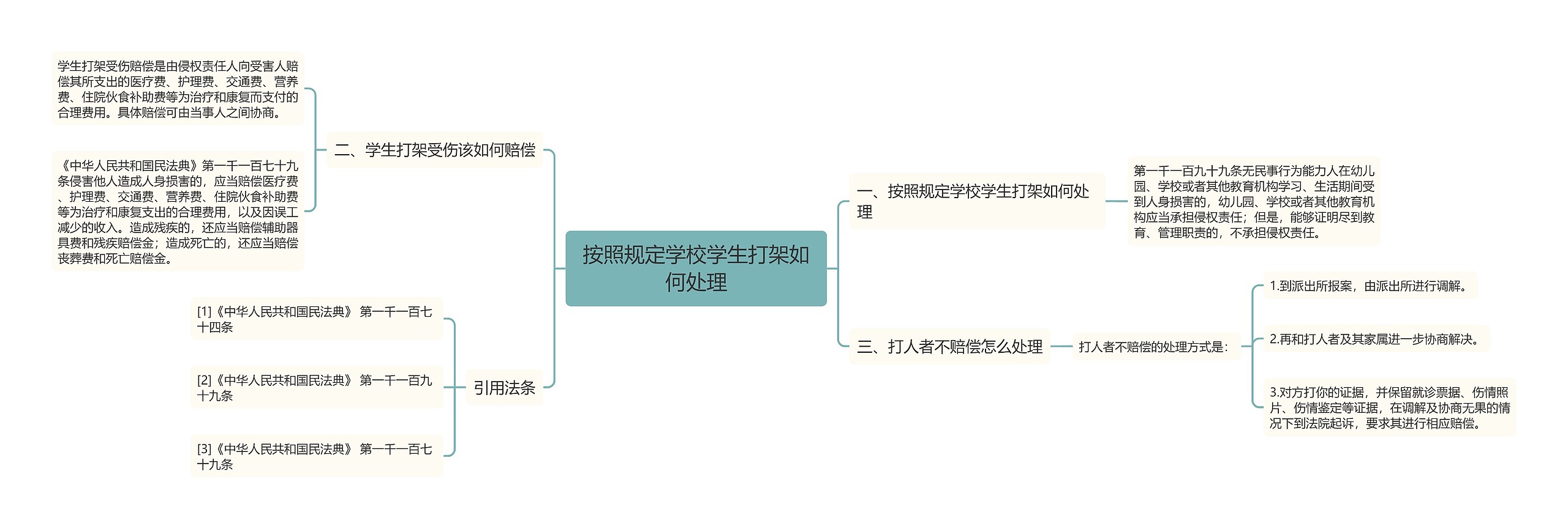 按照规定学校学生打架如何处理