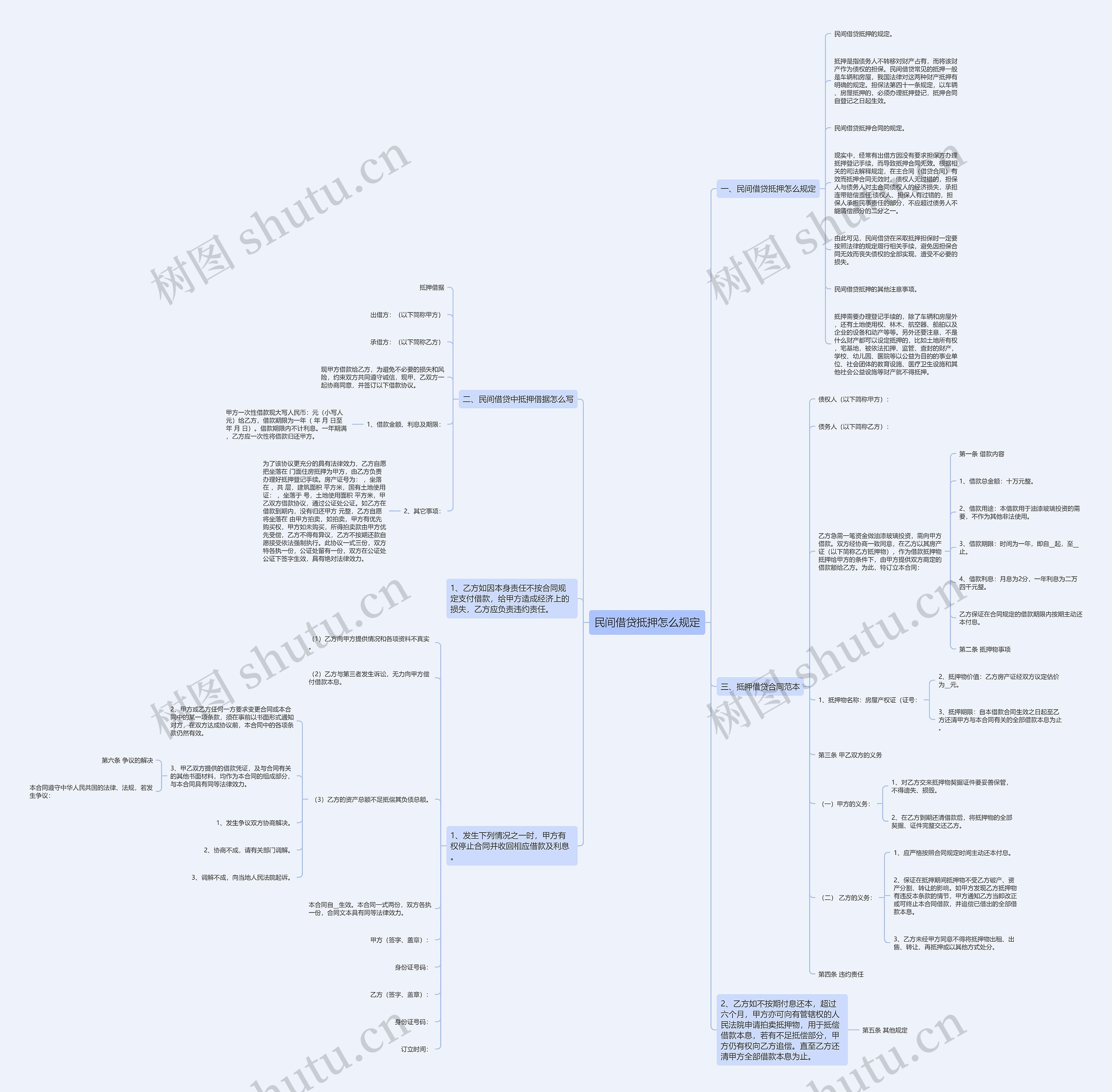 民间借贷抵押怎么规定思维导图