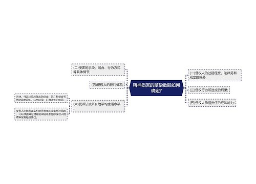 精神损害的赔偿数额如何确定?