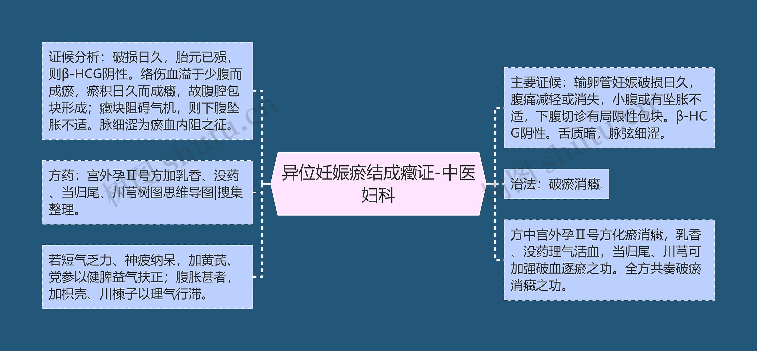 异位妊娠瘀结成癥证-中医妇科