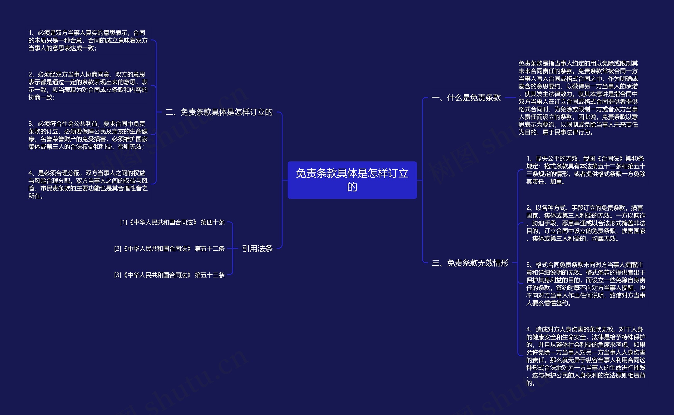 免责条款具体是怎样订立的