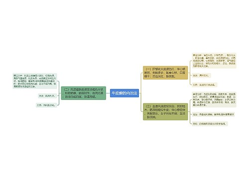 牛皮癣的内治法