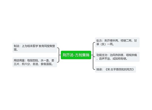 荆芥汤-方剂集锦