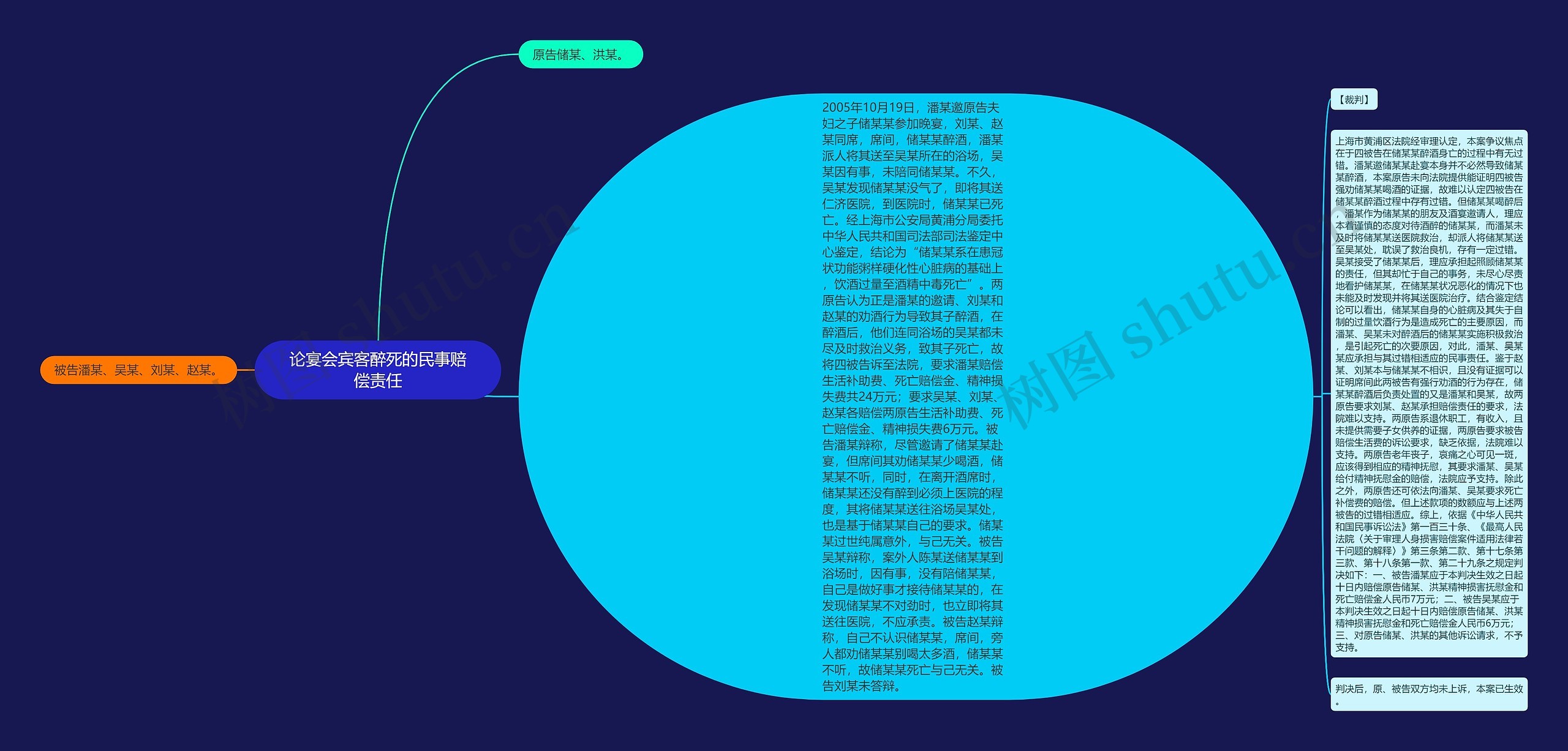 论宴会宾客醉死的民事赔偿责任思维导图