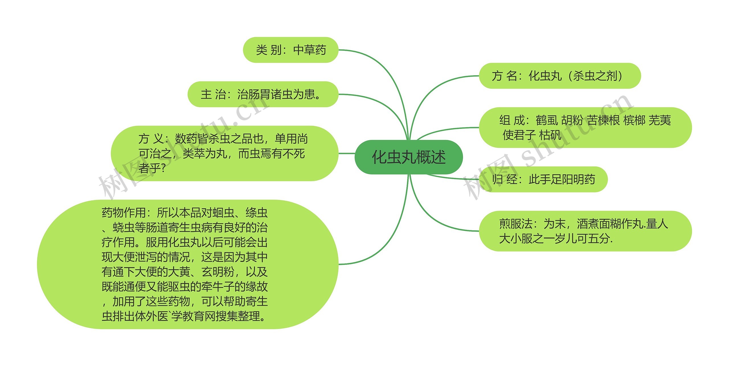 化虫丸概述思维导图