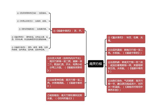 南天竹根