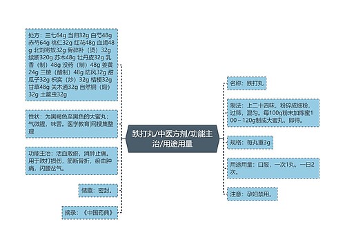 跌打丸/中医方剂/功能主治/用途用量