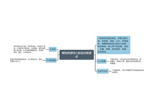 慢性肺源性心脏病诊断要点