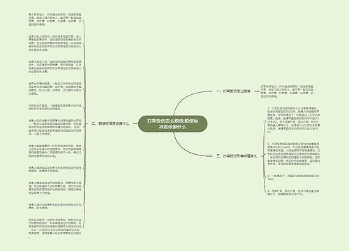 打架受伤怎么赔偿,赔偿标准是依据什么