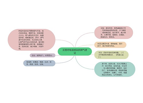 反复呼吸道感染肺脾气虚证