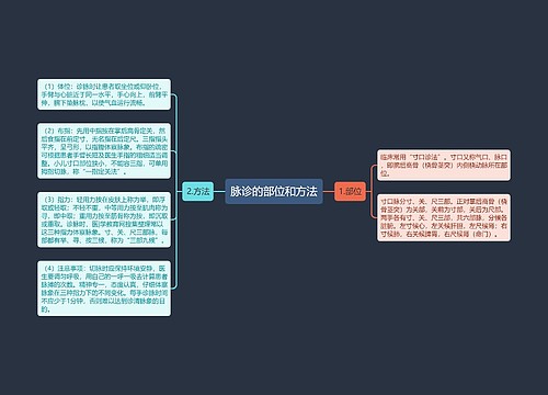 脉诊的部位和方法