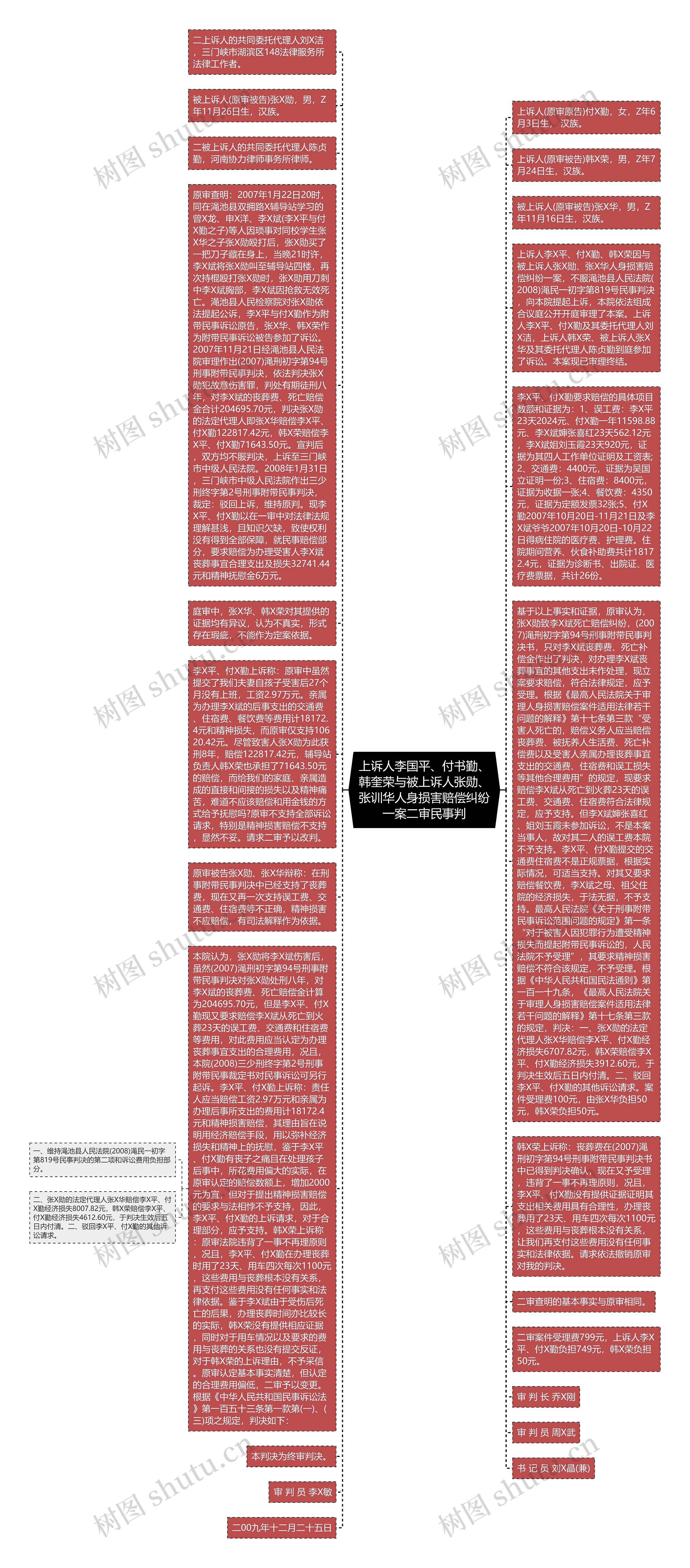 上诉人李国平、付书勤、韩奎荣与被上诉人张勋、张训华人身损害赔偿纠纷一案二审民事判