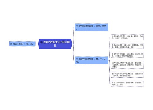 山莲藕/功能主治/用法用量